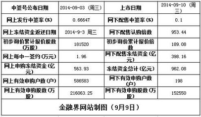 天和防务等4股明日上市 定位分析与网络技术转让前景