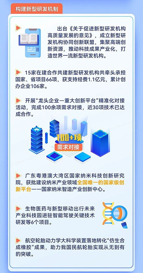 2023广州科技工作新进展 网络技术转让推动创新发展新篇章