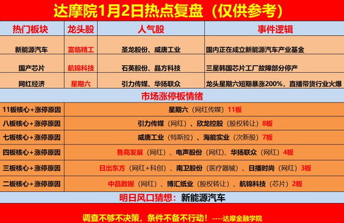 游资巨资布局科技股 赵老哥4100万买入漫步者，章盟主4400万打板顺网科技